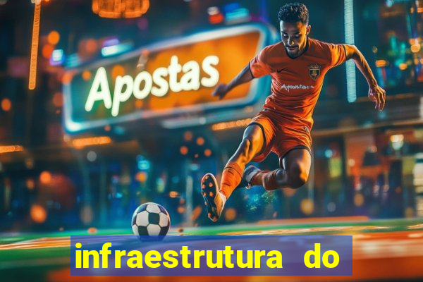 infraestrutura do clube football manager