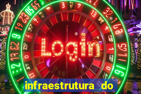 infraestrutura do clube football manager