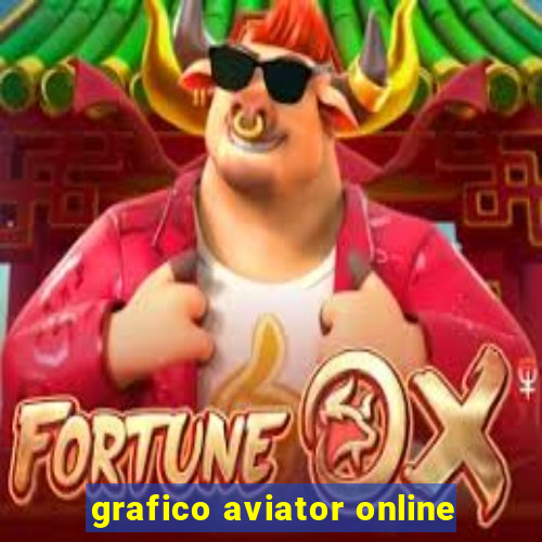 grafico aviator online