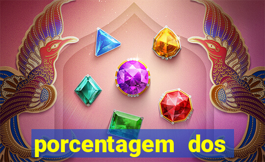 porcentagem dos joguinhos slots