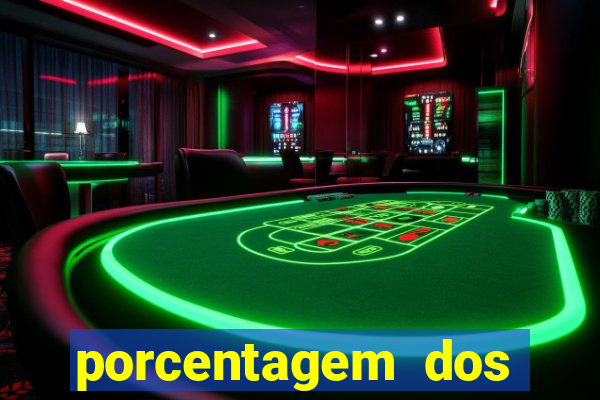 porcentagem dos slots pg popbra