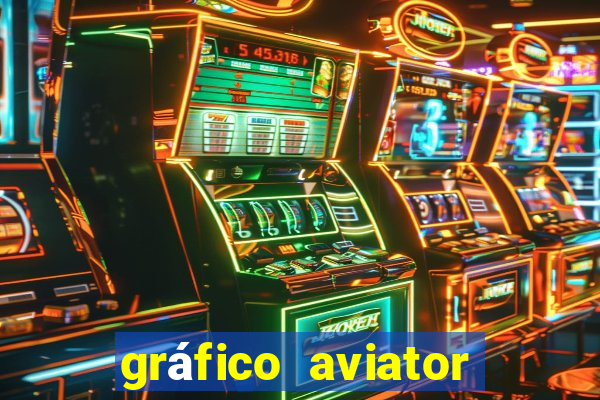 gráfico aviator estrela bet