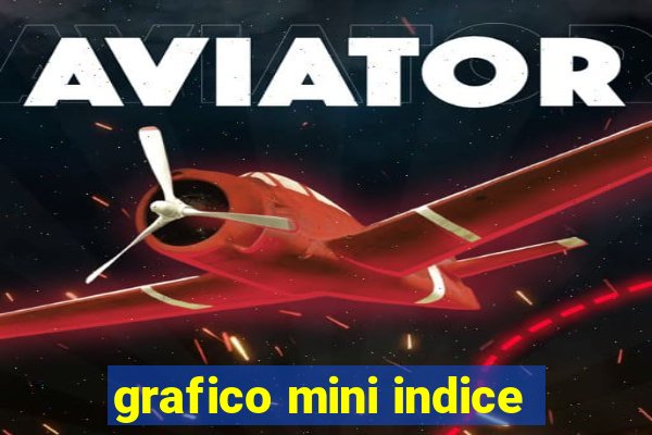 grafico mini indice