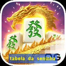 tabela da seninha do jogo do bicho