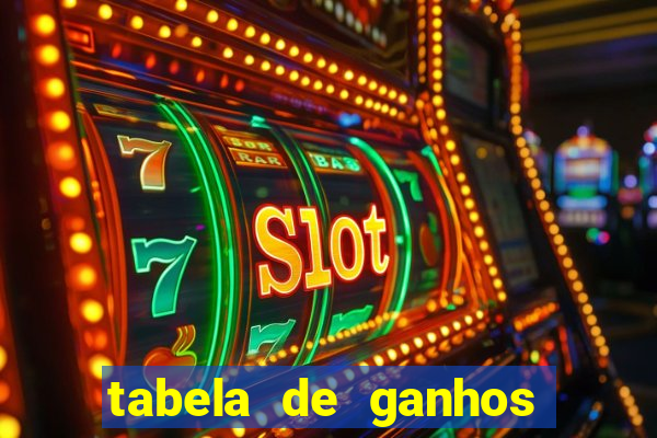 tabela de ganhos fortune tiger