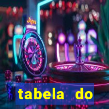 tabela do brasileirao 2015