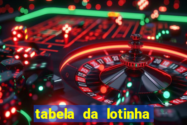 tabela da lotinha do jogo do bicho