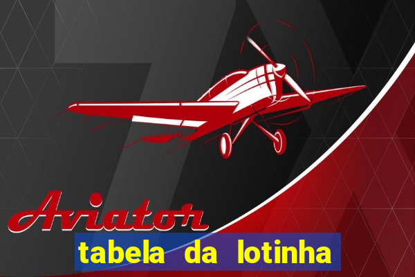 tabela da lotinha do jogo do bicho