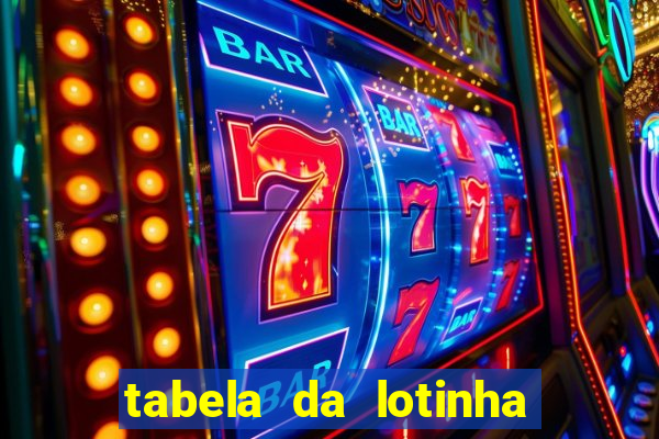 tabela da lotinha do jogo do bicho