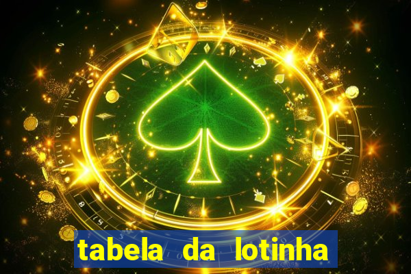 tabela da lotinha do jogo do bicho