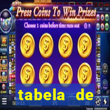 tabela de porcentagem dos slots pg