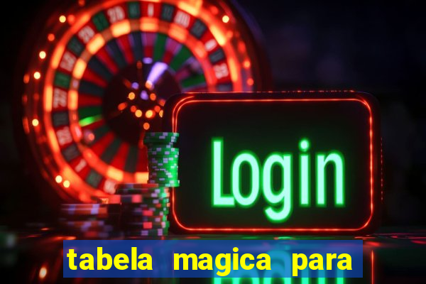 tabela magica para a quina