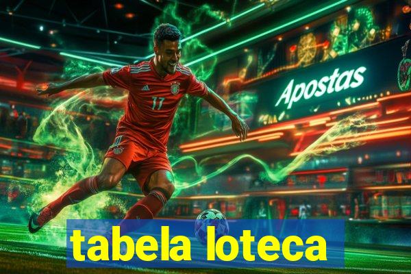 tabela loteca