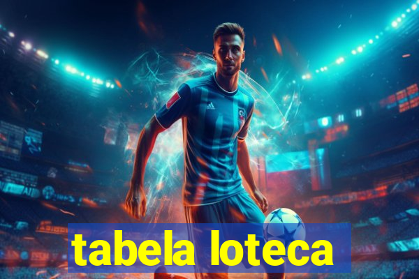 tabela loteca