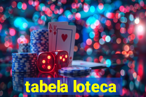 tabela loteca