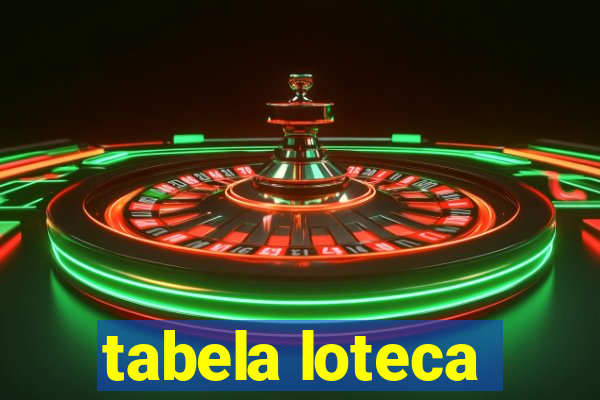 tabela loteca