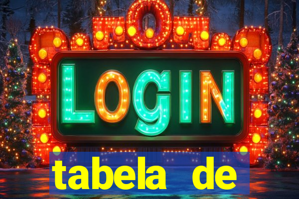 tabela de porcentagem dos slots