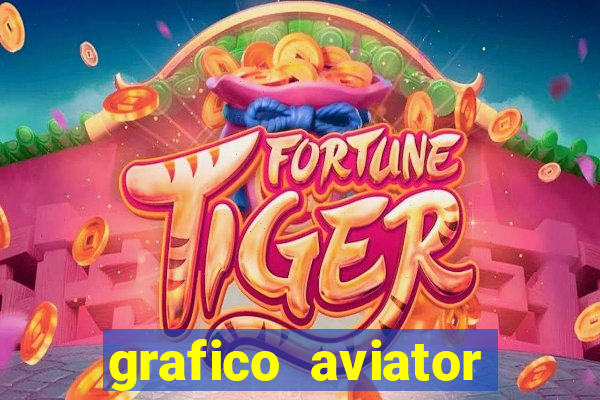 grafico aviator estrela bet