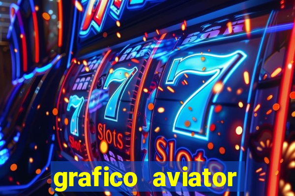 grafico aviator estrela bet