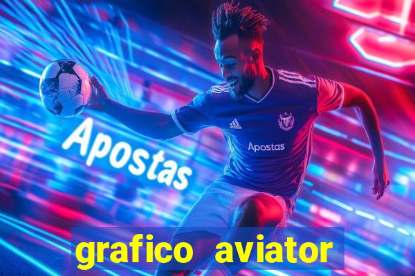 grafico aviator estrela bet