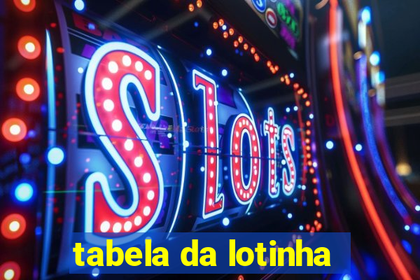 tabela da lotinha