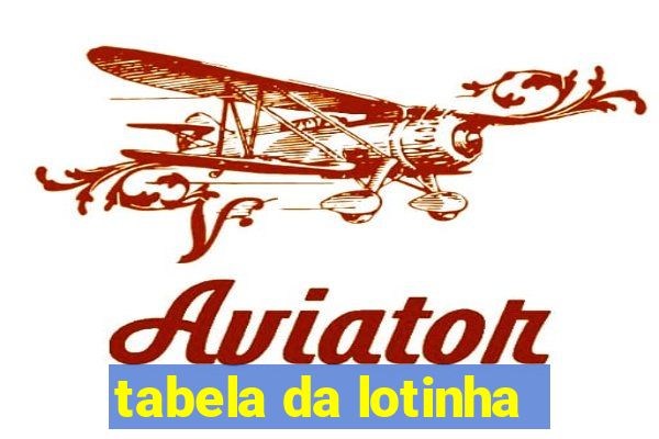 tabela da lotinha