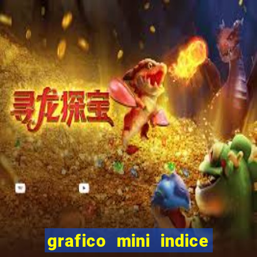 grafico mini indice tempo real