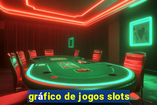 gráfico de jogos slots