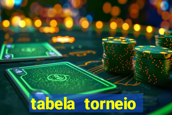 tabela torneio betano argentina