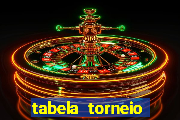 tabela torneio betano argentina