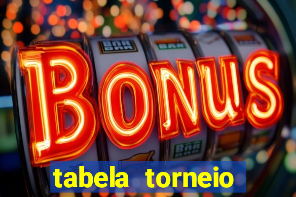 tabela torneio betano argentina