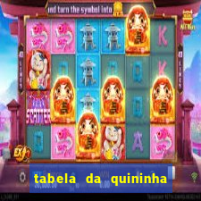 tabela da quininha do jogo do bicho