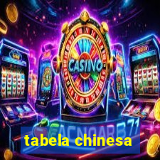 tabela chinesa