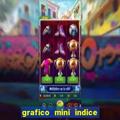 grafico mini indice em tempo real