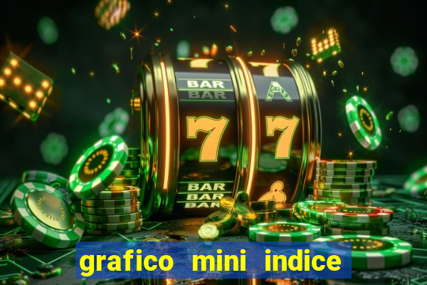 grafico mini indice em tempo real