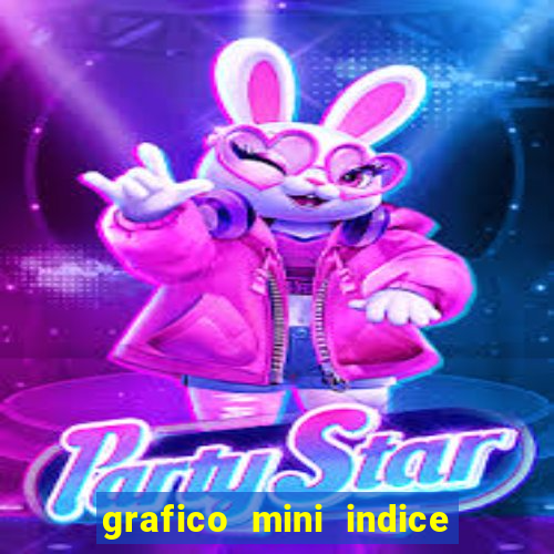 grafico mini indice em tempo real