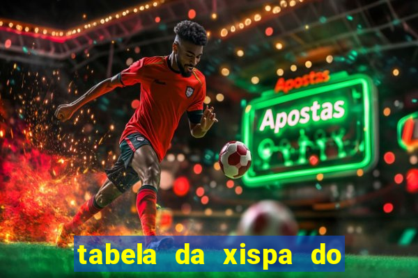 tabela da xispa do jogo do bicho