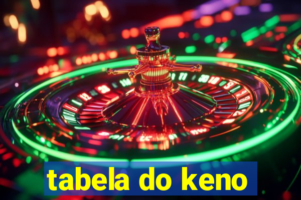 tabela do keno