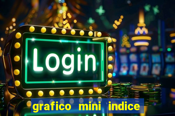 grafico mini indice tempo real