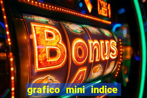 grafico mini indice tempo real