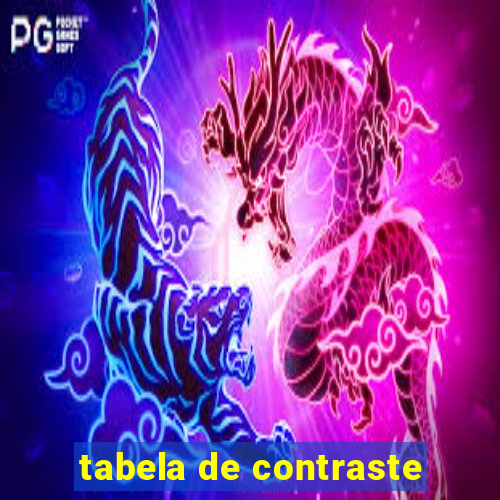 tabela de contraste