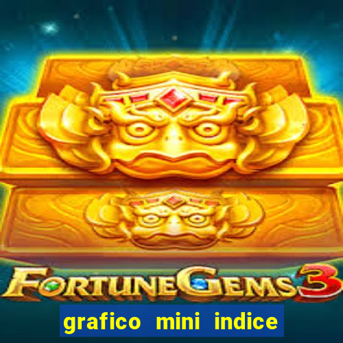 grafico mini indice em tempo real