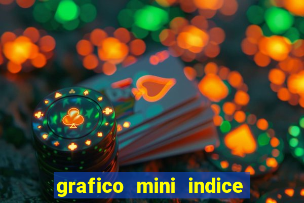 grafico mini indice em tempo real