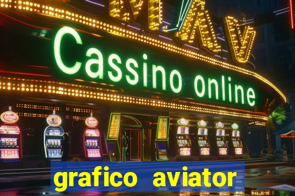 grafico aviator aposta ganha